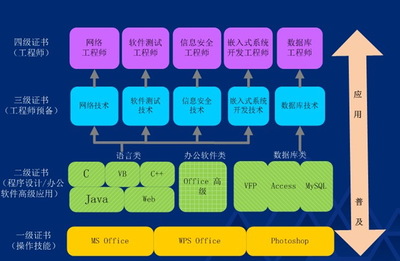 2015上半年廣東計算機(jī)等級考試報考簡章